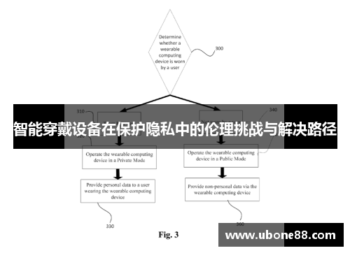 智能穿戴设备在保护隐私中的伦理挑战与解决路径